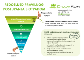 Odvoz---Podravske-Sesvete-1
